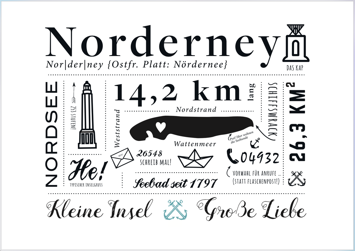 Insel-Infogramm (quer) Norderney Print